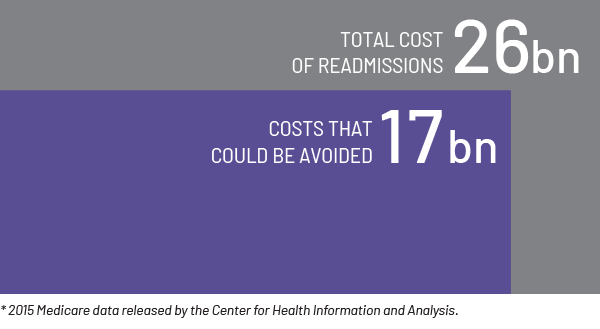 readmision-costs