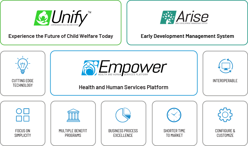 State IT Services